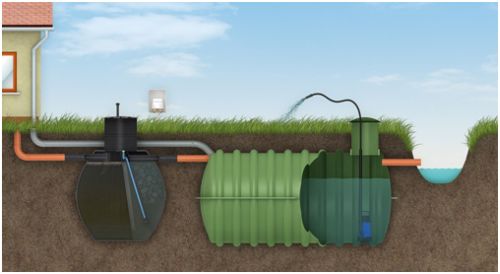 Rusza nabór wniosków o dotacje do przydomowych oczyszczalni ścieków