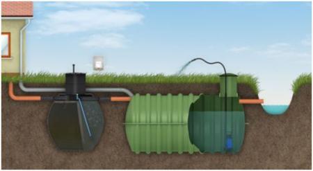 Trwa nabór wniosków o dotację do budowy przydomowych oczyszczalni ścieków